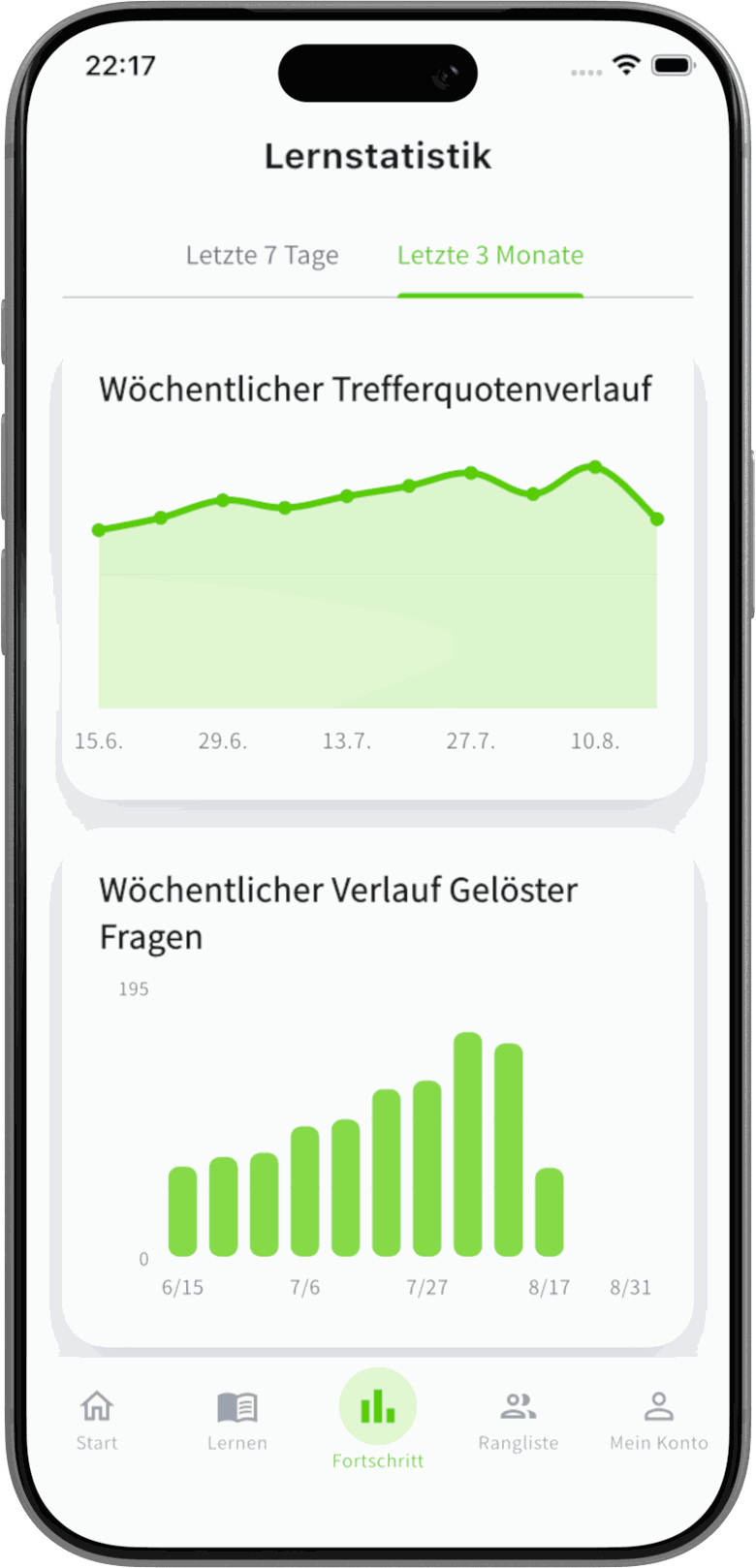 Statistikbildschirm mit Diagrammen