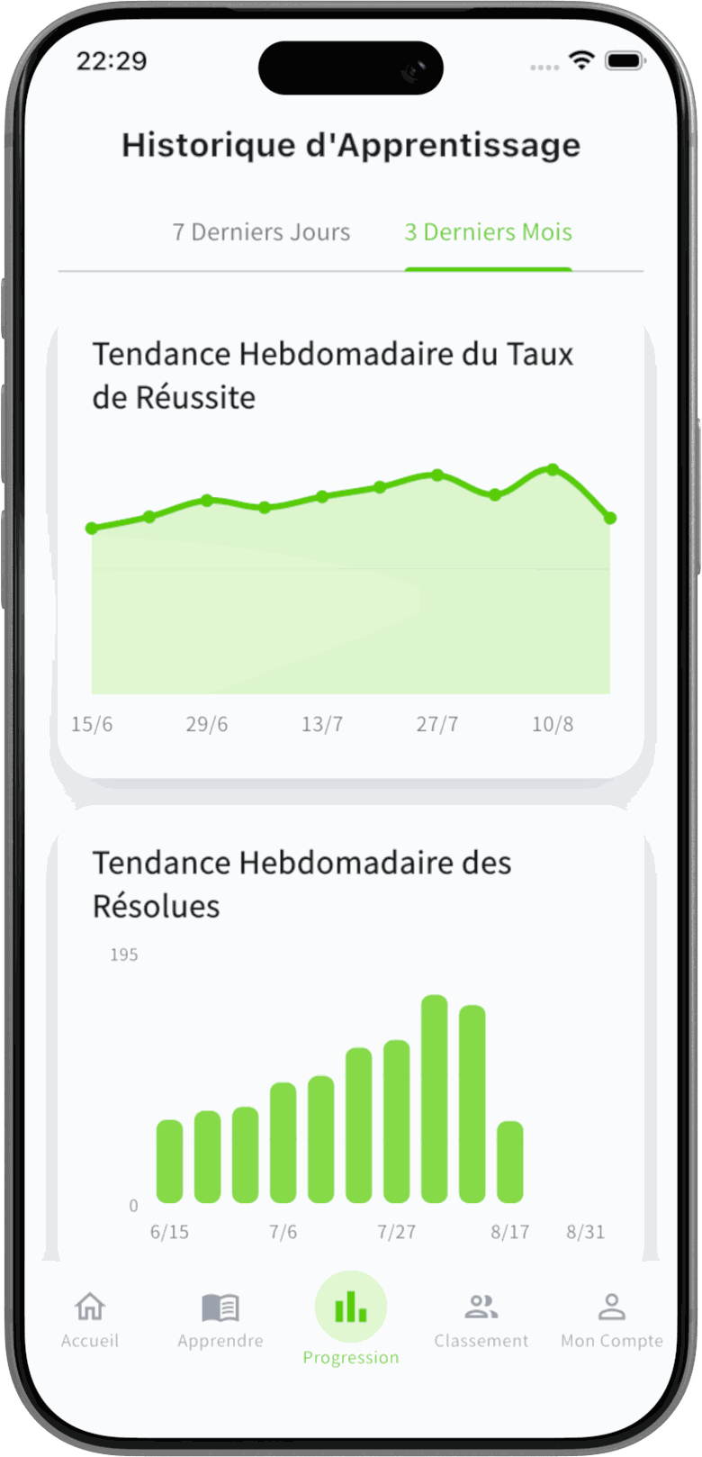 Écran de statistiques avec graphiques